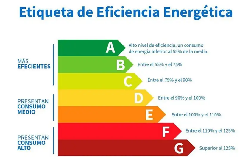 Qué es el Certificado de Eficiencia Energética de un inmueble